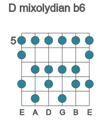 Guitar scale for mixolydian b6 in position 5